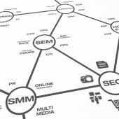 bigstock-Online-Marketing-Map-27280394.jpg