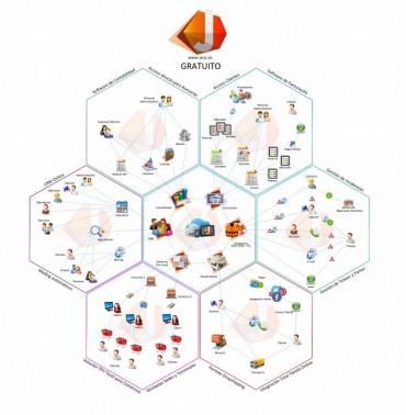 PROGRAMA DE FACTURACIÓN, CONTABILIDAD, CRM, ERP, GESTIÓN DE INCIDENCIAS, MODULAR