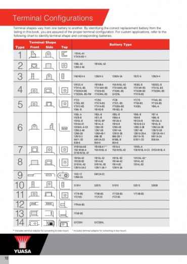 BATERIA MOTO YUASA GYZ20L HIGH PERFORMANCE
