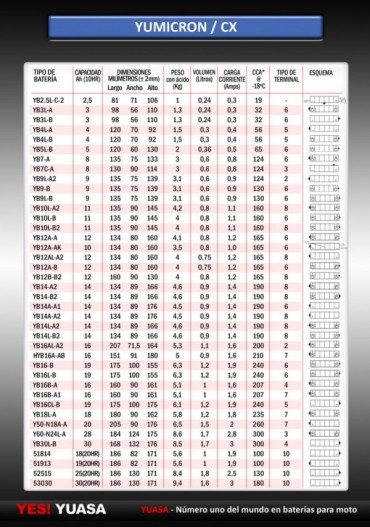BATERIA MOTO YUASA YB2.5L-C YUMICRON