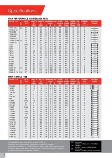BATERIA MOTO YUASA YT7B-BS LIBRE MANTENIMIENTO