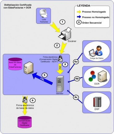 Digitalización_Crtificada_EdasFacturas+OCR.jpg
