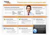 protocolo-diseño-web.jpg