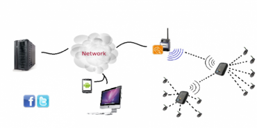 SERVICIO DE ALQUILER DE PRODUCTOS TECNOLÓGICOS PARA LA AGRICULTURA
