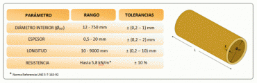 tabla_tubos_pagina_web.gif